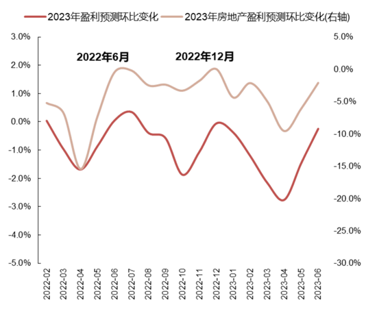 国联策略：风格再均衡，增配中下游  第32张