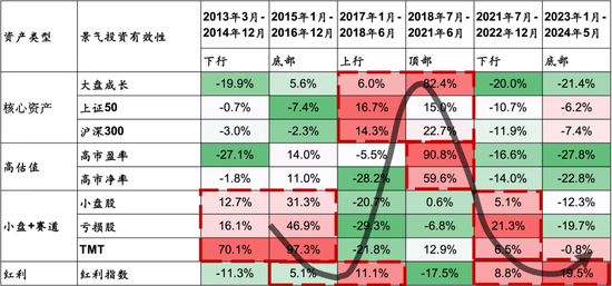 国联策略：风格再均衡，增配中下游  第41张