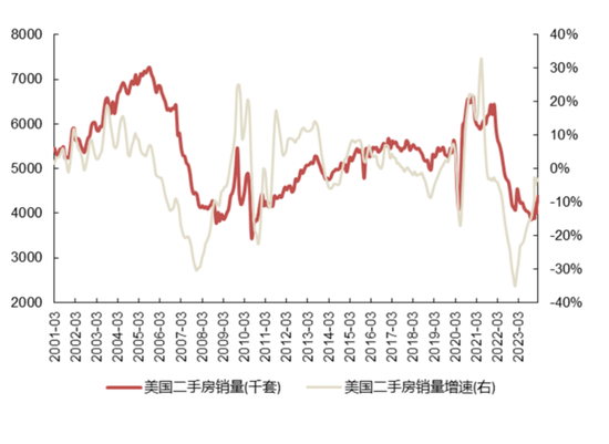 国联策略：风格再均衡，增配中下游  第43张