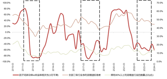 国联策略：风格再均衡，增配中下游  第45张