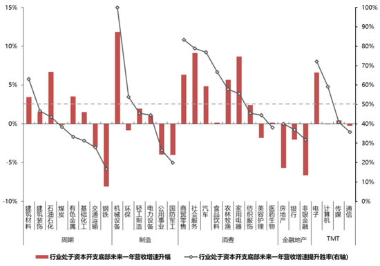 国联策略：风格再均衡，增配中下游  第59张