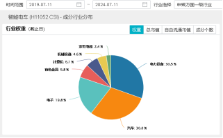 拾级而上！智能电动车ETF(516380)顽强收红，日线4连阳！比亚迪获主力资金加仓超10亿元，荣登A股吸金榜首！  第4张