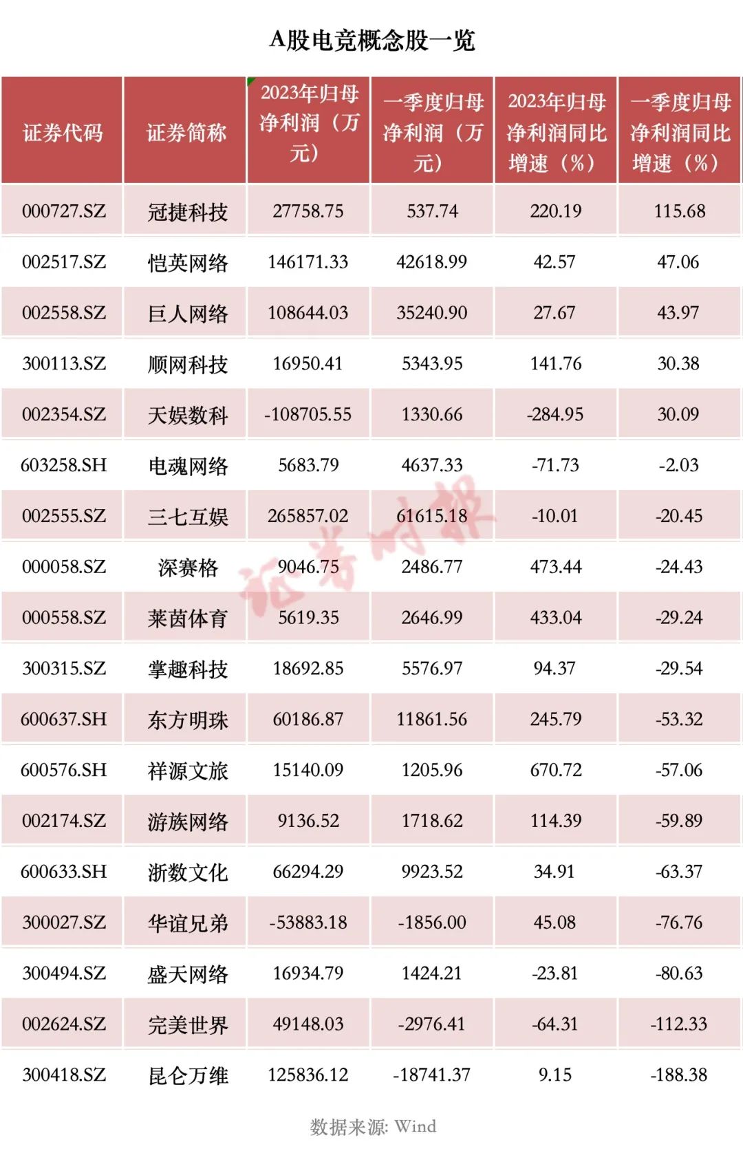 首届电竞奥运会来了！市场规模数千亿元，A股概念股梳理  第2张