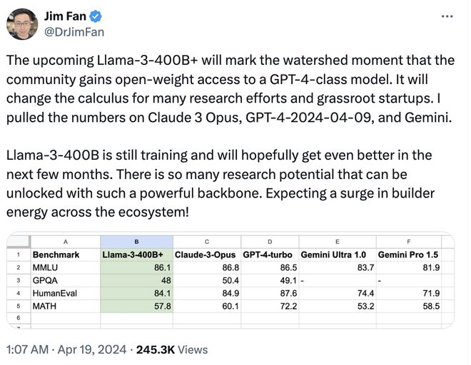 4050亿参数！Meta或将7月23日发布迄今最强大Llama 3模型  第3张