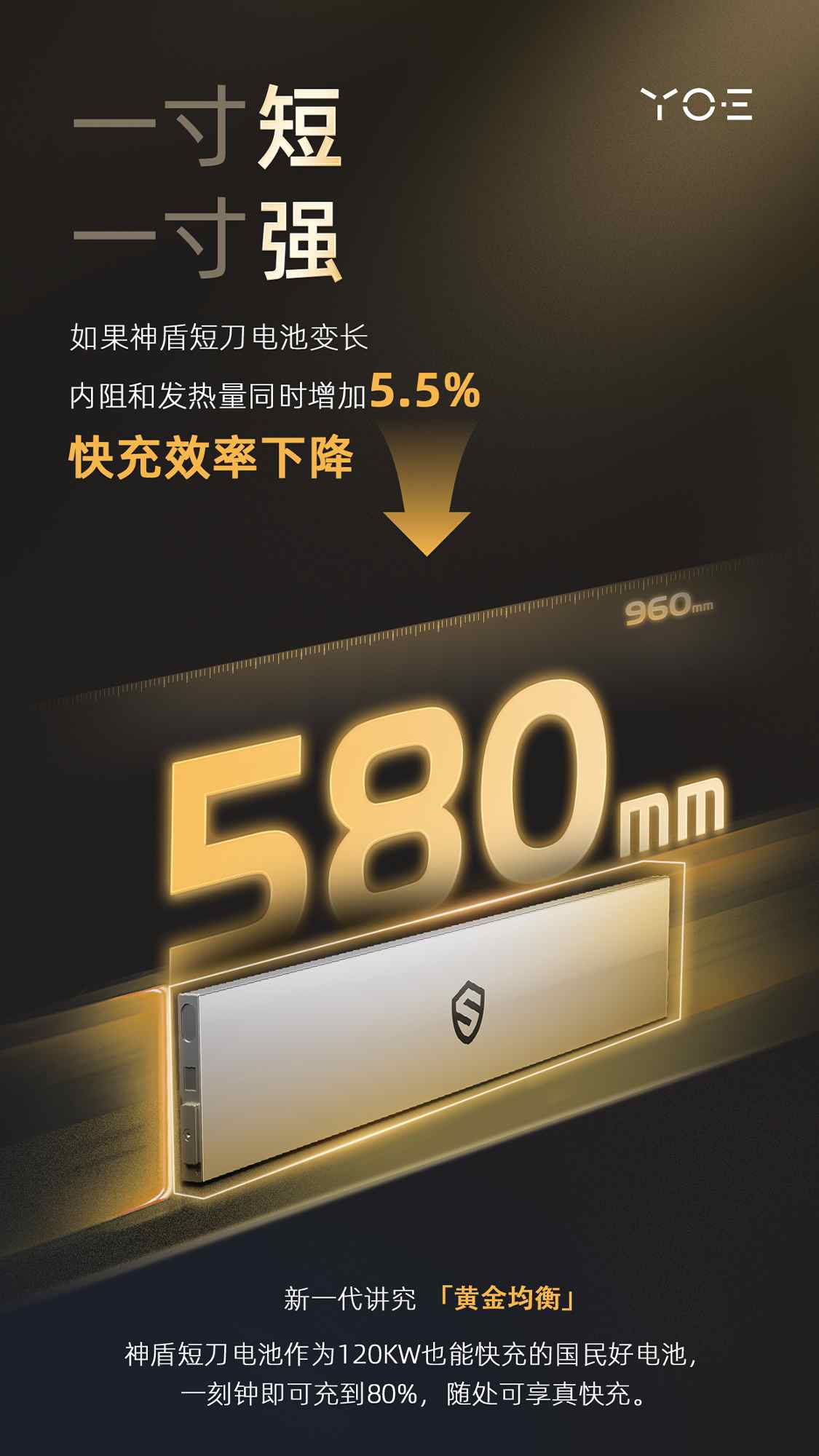 580 黄金尺寸，耀宁神盾短刀电池，引领短刀新一代  第4张