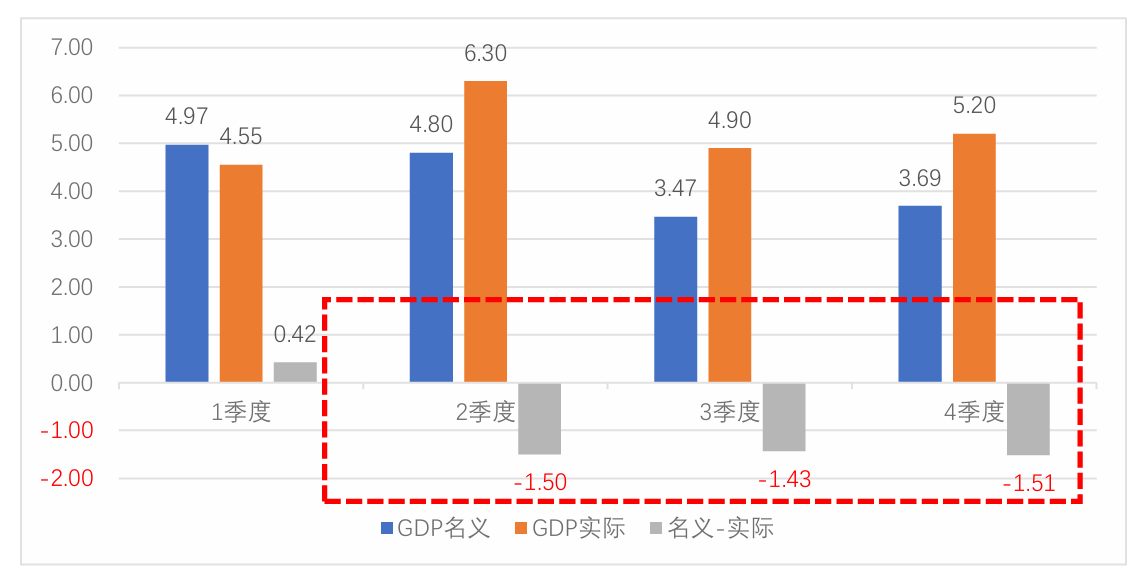 阵痛与希望：中国经济的“破茧”时刻  第11张