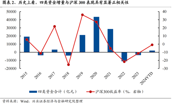 兴证策略：今年是增量市场，但并非雨露均沾  第2张