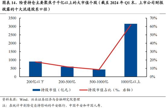 兴证策略：今年是增量市场，但并非雨露均沾  第14张