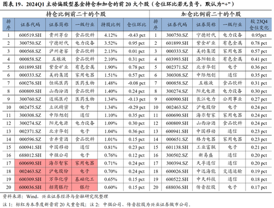 兴证策略：今年是增量市场，但并非雨露均沾  第19张