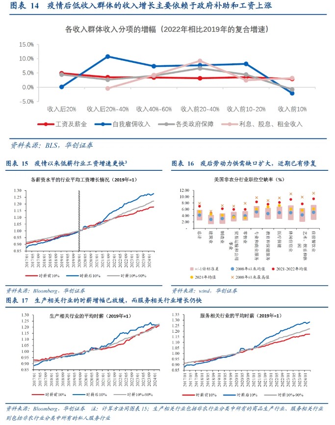 华创证券：从“超额储蓄”到“超额财富”——美国经济防线的转变  第9张