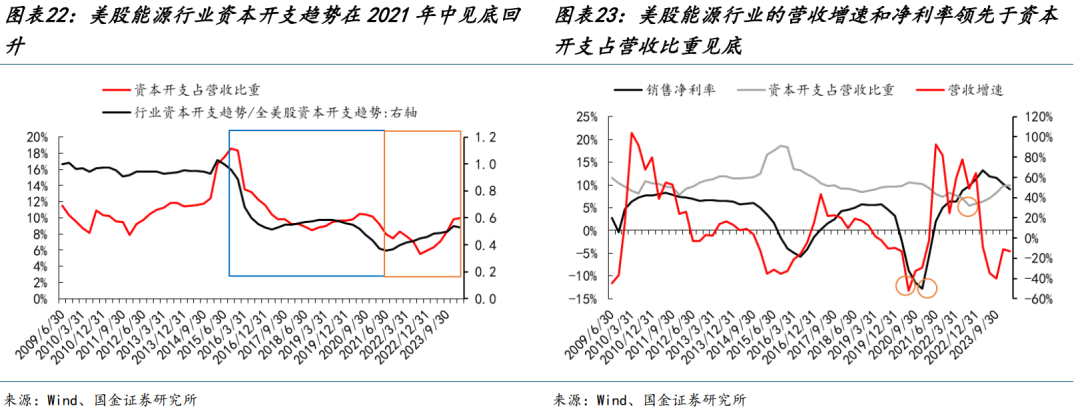 国金策略：朱格拉周期“超额收益”的获取路径与开启时点  第15张