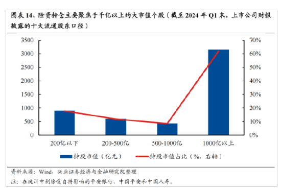 兴证策略：今年是增量市场 但并非雨露均沾  第11张