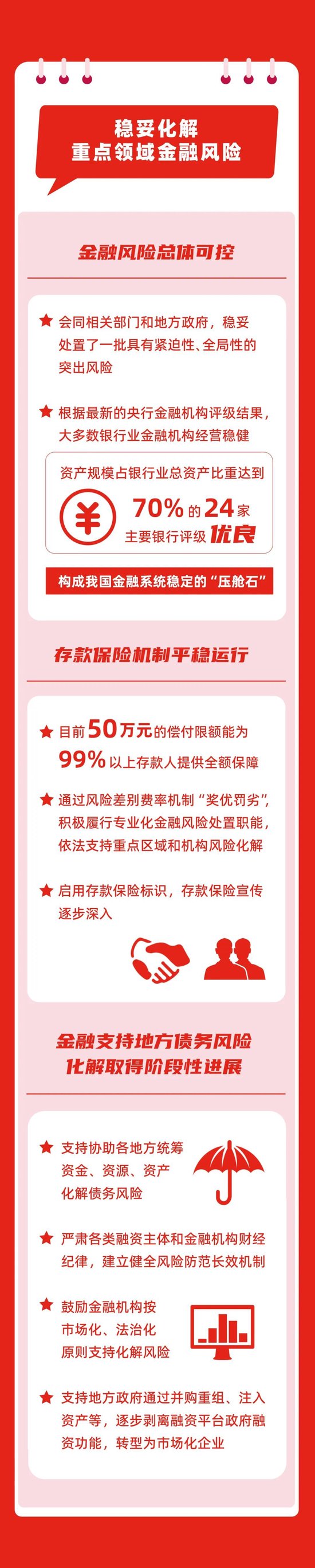 全面深化金融改革 以金融高质量发展更好服务中国式现代化（下）  第3张