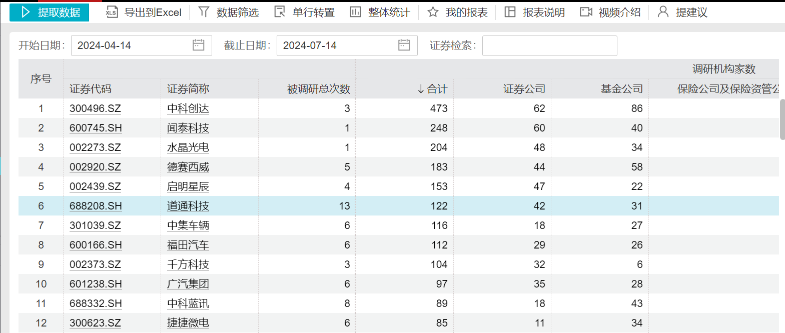 “萝卜快跑”在卖方研究圈火了！超5000份研报关注无人驾驶  第6张