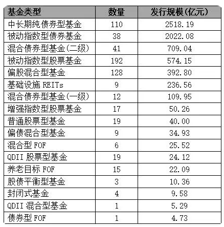 上半年新发基金PK：大成基金383位员工募资183亿，富国基金792员工募177亿，富国基金总经理陈戈不知有何想法  第4张