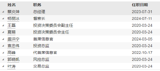 瑞达基金新任杨丽冰为督察长 曾任职于广发证券、明亚基金  第3张