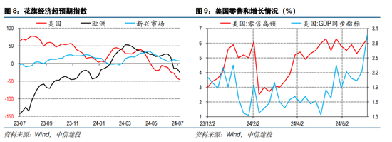 中信建投海外丨人民币vs中美利差的相关性因何生变