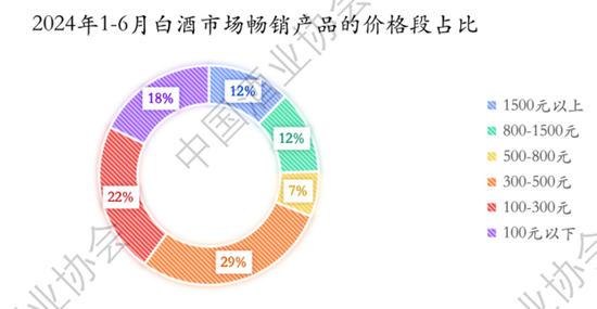 高度内卷、产能博弈、动销分化，酒业的破圈路径在何处？