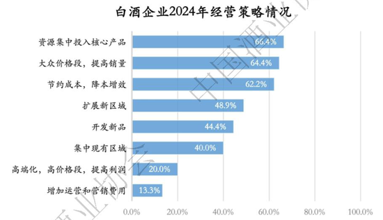 高度内卷、产能博弈、动销分化，酒业的破圈路径在何处？