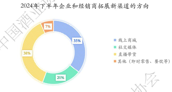 高度内卷、产能博弈、动销分化，酒业的破圈路径在何处？