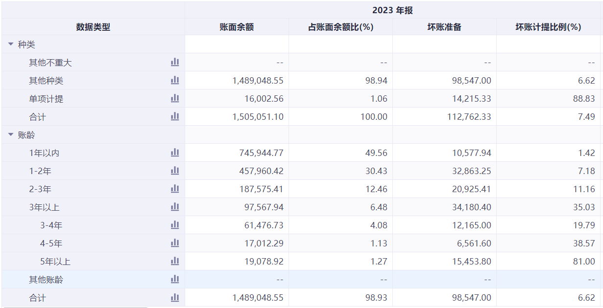 存贷双高，毛利率下滑，明阳智能回复监管工作函