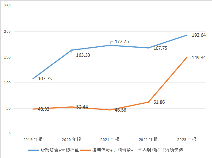 存贷双高，毛利率下滑，明阳智能回复监管工作函