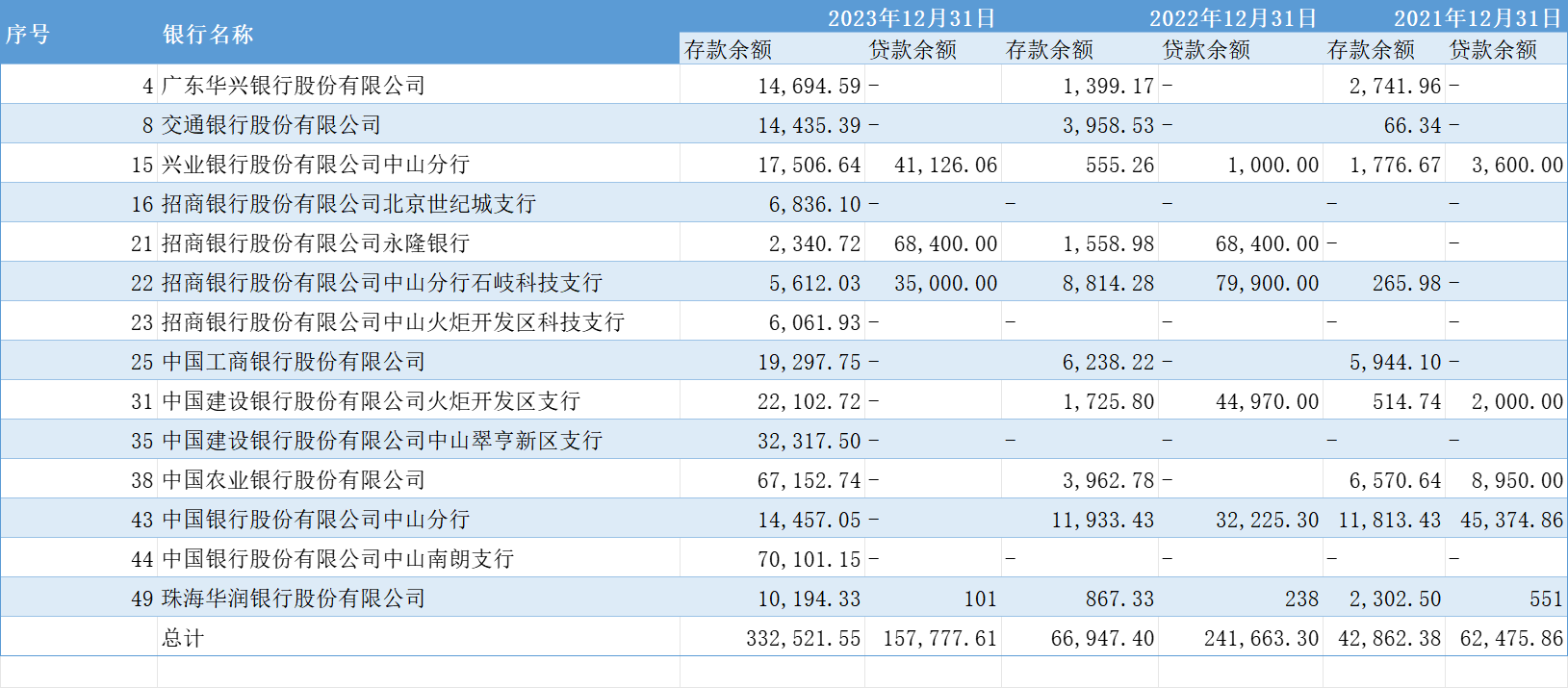 存贷双高，毛利率下滑，明阳智能回复监管工作函