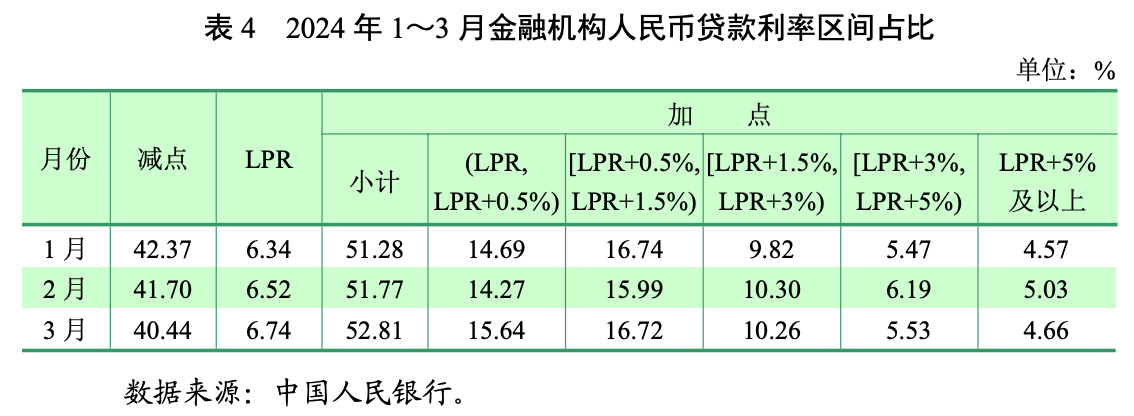 LPR改革这五年：打破贷款利率隐性下限，与MLF利率逐步脱钩