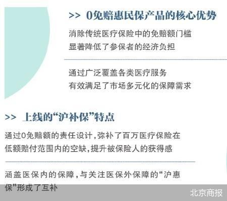 0免赔惠民保脱颖而出：互补还是内卷 能否成为标配？  第2张