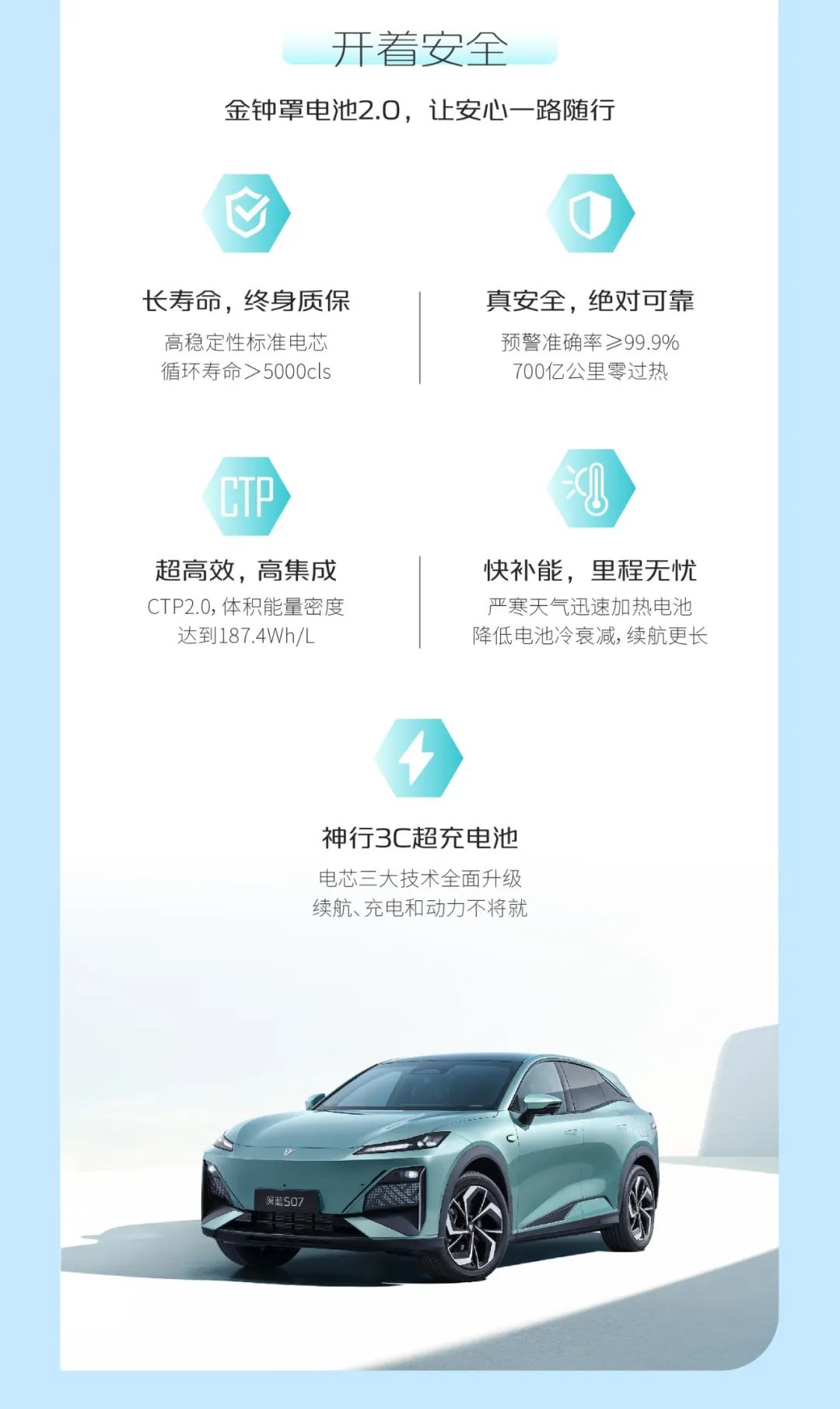 华为乾崑 ADS SE 加持，深蓝 S07 汽车核心配置公布：综合续航最长 1200km、全系后轮驱动