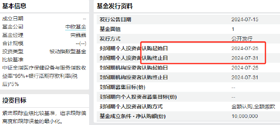 中欧基金旗下医疗基金近3年亏70%，现在还要发行医疗基金，现在能抄底吗？你会买吗？