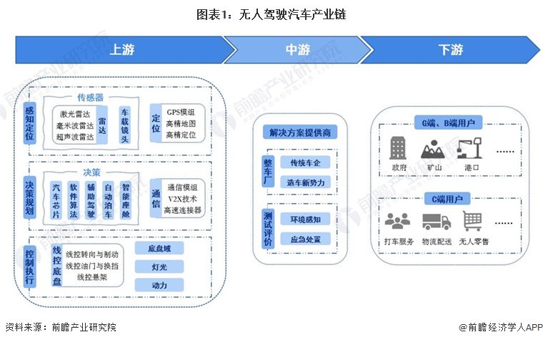 2024年中国十大无人驾驶汽车企业一览：萝卜快跑“火爆出圈”，自动驾驶全面商业化落地还有多远？