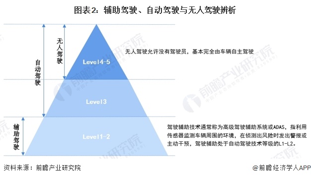 2024年中国十大无人驾驶汽车企业一览：萝卜快跑“火爆出圈”，自动驾驶全面商业化落地还有多远？  第17张