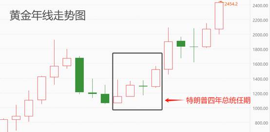 ATFX金属：特朗普正式被提名为总统候选人，伦敦金受提振走高  第1张