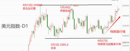 ATFX金属：特朗普正式被提名为总统候选人，伦敦金受提振走高  第3张