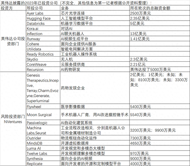 AI投资火热，今年谁在“抢购”全球AI公司？