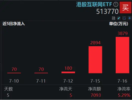 “喝酒吃药”久违回归，医疗ETF逆市涨2.42%！美联储降息预期升温，港股抢先启动，这一LOF基金再爆天量新高  第12张