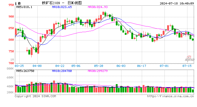 光大期货：7月18日矿钢煤焦日报