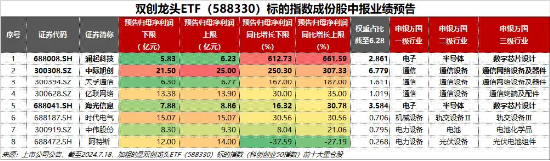 午后突发，创指领涨！中航系起飞，国防军工ETF(512810)放量涨2.13%！强预期演绎,地产ETF(159707)斩获三连阳  第14张