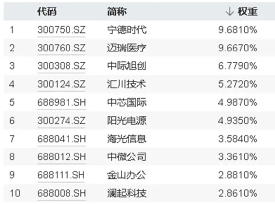 午后突发，创指领涨！中航系起飞，国防军工ETF(512810)放量涨2.13%！强预期演绎,地产ETF(159707)斩获三连阳  第15张