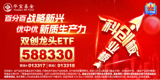 午后突发，创指领涨！中航系起飞，国防军工ETF(512810)放量涨2.13%！强预期演绎,地产ETF(159707)斩获三连阳  第16张