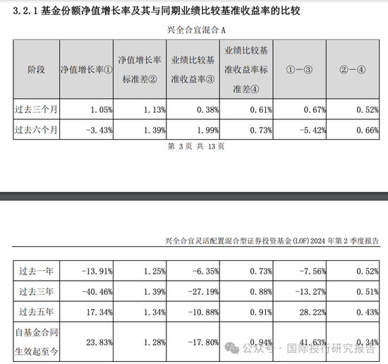 基金半年报：300亿基金经理谢治宇继续帮你们小亏！3年前买的基金还亏损40%，回本的希望好比马斯克去火星