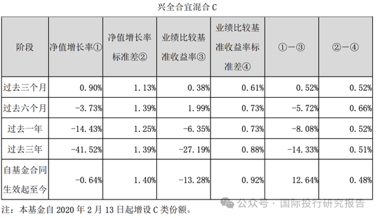 基金半年报：300亿基金经理谢治宇继续帮你们小亏！3年前买的基金还亏损40%，回本的希望好比马斯克去火星