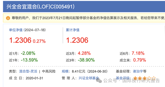 基金半年报：300亿基金经理谢治宇继续帮你们小亏！3年前买的基金还亏损40%，回本的希望好比马斯克去火星  第11张