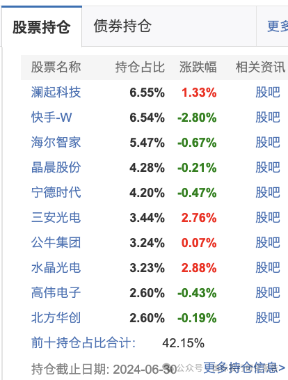 基金半年报：300亿基金经理谢治宇继续帮你们小亏！3年前买的基金还亏损40%，回本的希望好比马斯克去火星  第12张