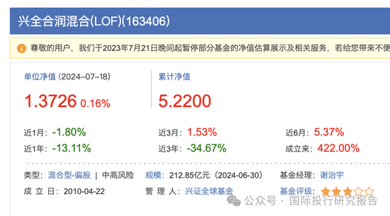 基金半年报：300亿基金经理谢治宇继续帮你们小亏！3年前买的基金还亏损40%，回本的希望好比马斯克去火星  第15张