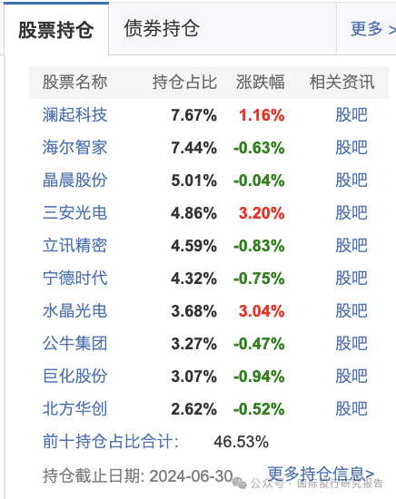 基金半年报：300亿基金经理谢治宇继续帮你们小亏！3年前买的基金还亏损40%，回本的希望好比马斯克去火星  第16张