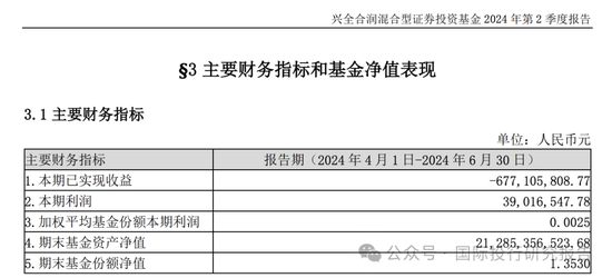 基金半年报：300亿基金经理谢治宇继续帮你们小亏！3年前买的基金还亏损40%，回本的希望好比马斯克去火星  第17张