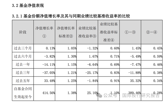 基金半年报：300亿基金经理谢治宇继续帮你们小亏！3年前买的基金还亏损40%，回本的希望好比马斯克去火星  第18张