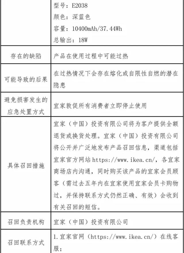 立即停用，紧急召回！宜家这款移动电源存在熔化或自燃隐患